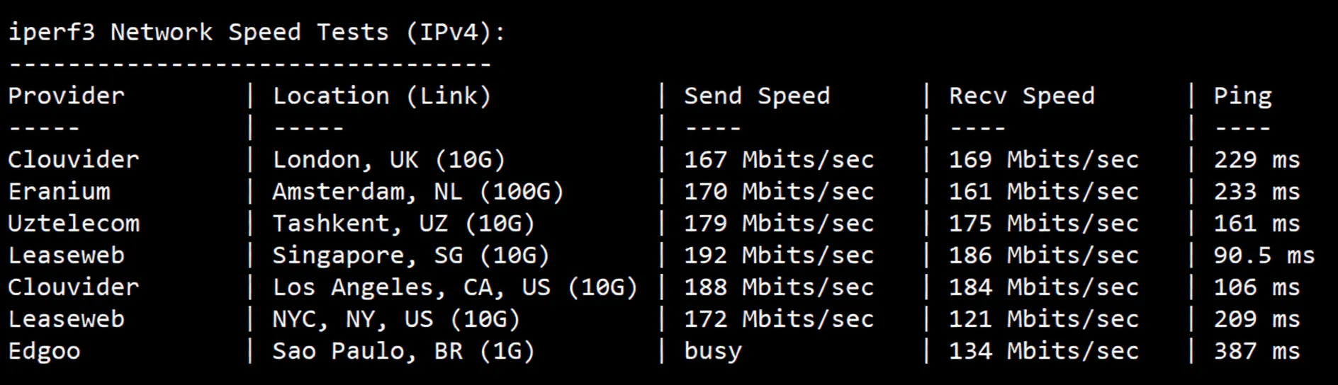 Detailed Review of hncloud Japan Optimized Route Lightweight Cloud Server - Image 6