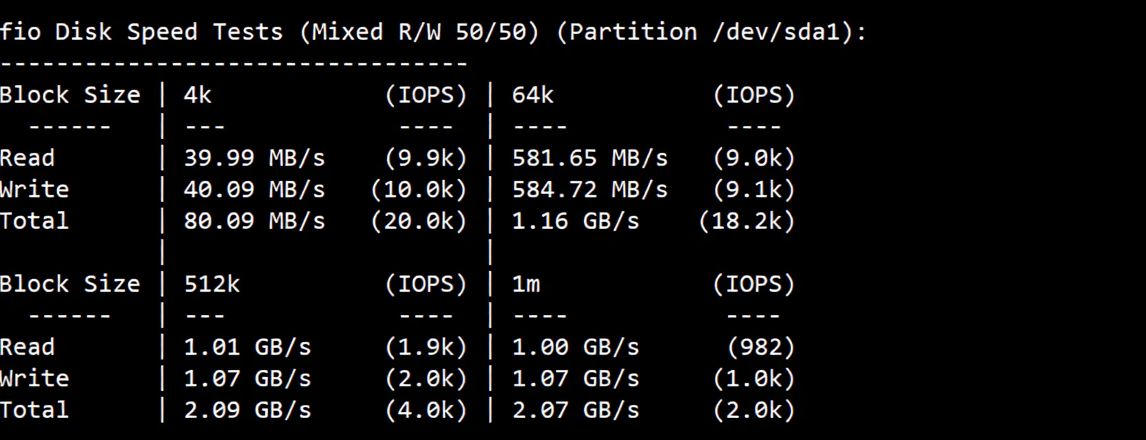 Detailed Review of hncloud Japan Optimized Route Lightweight Cloud Server - Image 3