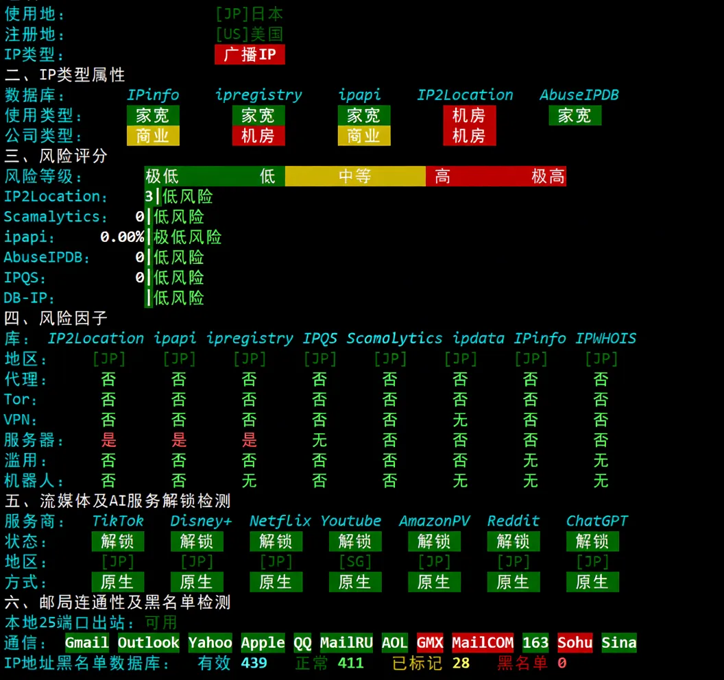 Detailed Review of hncloud Japan Optimized Route Lightweight Cloud Server - Image 7