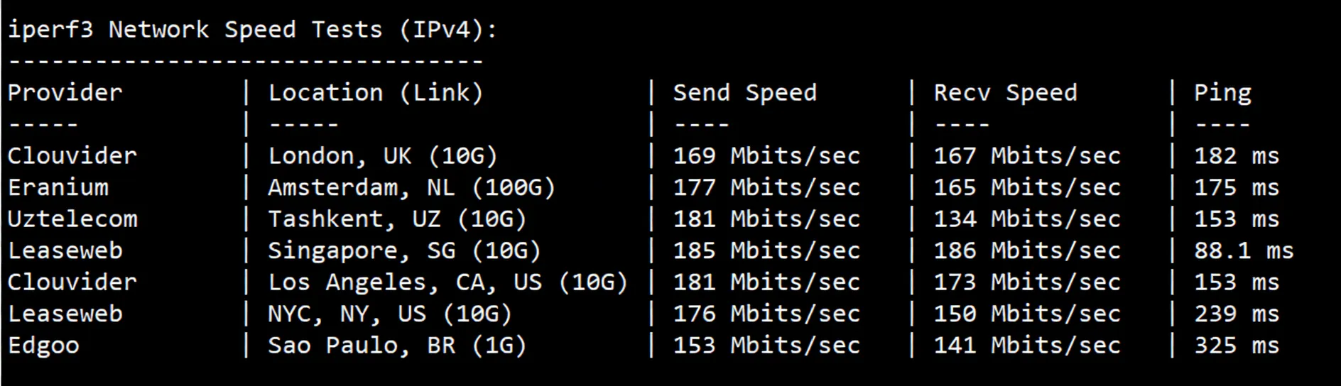 hncloud Hong Kong Lightweight Cloud Optimized Return to China Route Detailed Review - Image 6