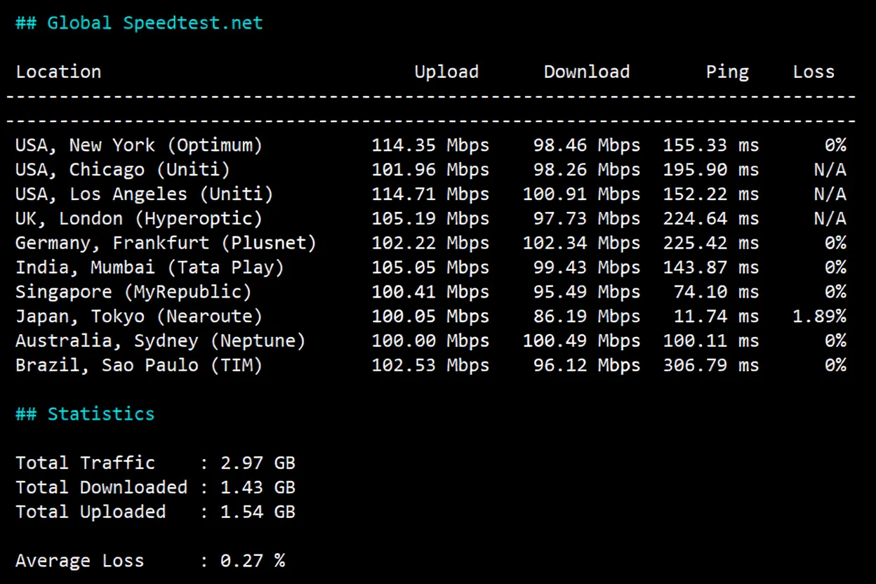 zgovps Japan "Tokyo Intel VPS" Review: High-Speed Direct Connection with Excellent Streaming Unlock Performance - Image 3