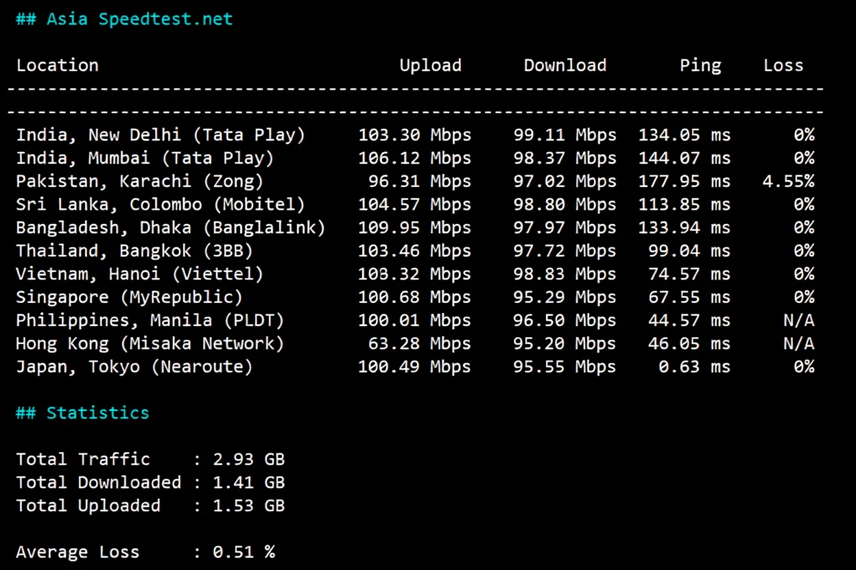 zgovps Japan "Tokyo Intel VPS" Review: High-Speed Direct Connection with Excellent Streaming Unlock Performance - Image 4