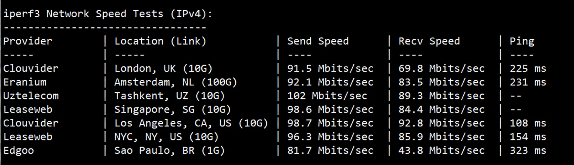 zgovps Japan "Tokyo Intel VPS" Review: High-Speed Direct Connection with Excellent Streaming Unlock Performance - Image 5