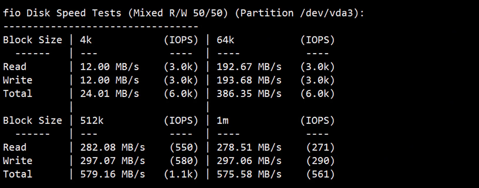Detailed Review of YinNet UK Dual ISP Attribute IP Series VPS (Upstream ISP Provider: GTT) - Image 3
