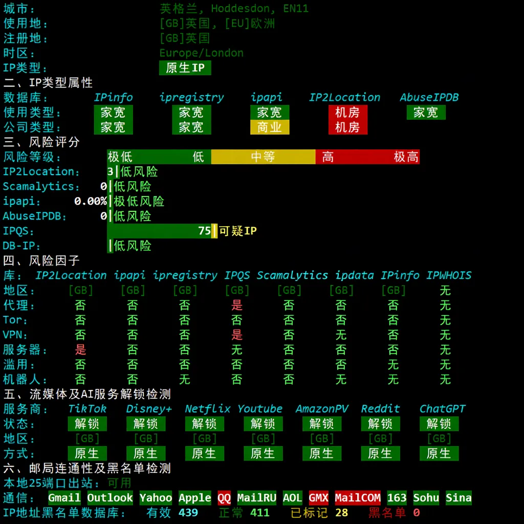 Detailed Review of YinNet UK Dual ISP Attribute IP Series VPS (Upstream ISP Provider: GTT) - Image 7