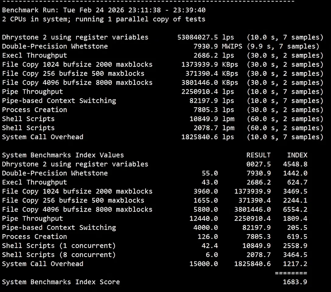 Detailed Review of YinNet UK Dual ISP Attribute IP Series VPS (Upstream ISP Provider: GTT) - Image 12