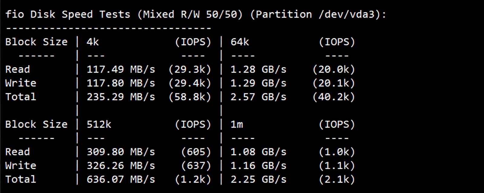 Review of noslacloud's San Jose US VPS: Premium Routes for All Three Networks/Excellent IP Unlocking Performance - Image 3