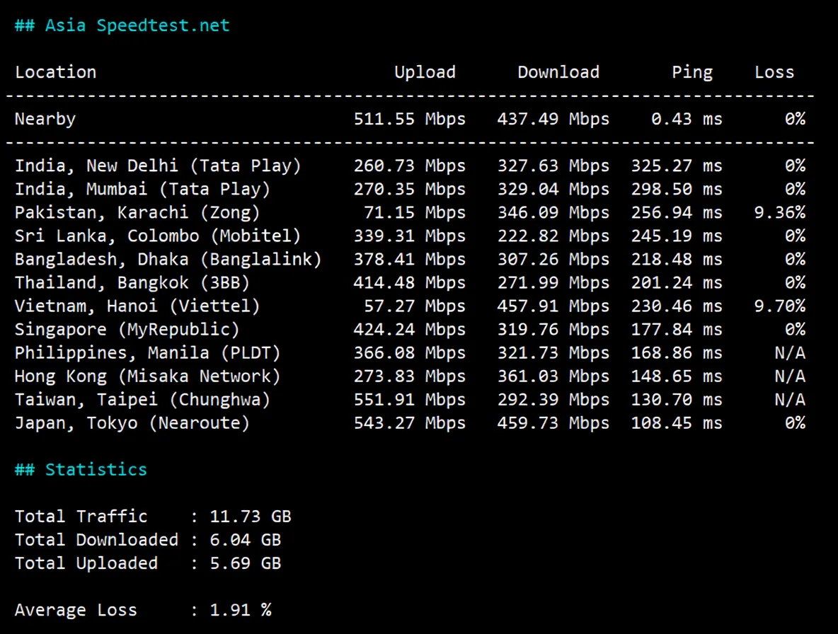 Review of noslacloud's San Jose US VPS: Premium Routes for All Three Networks/Excellent IP Unlocking Performance - Image 5