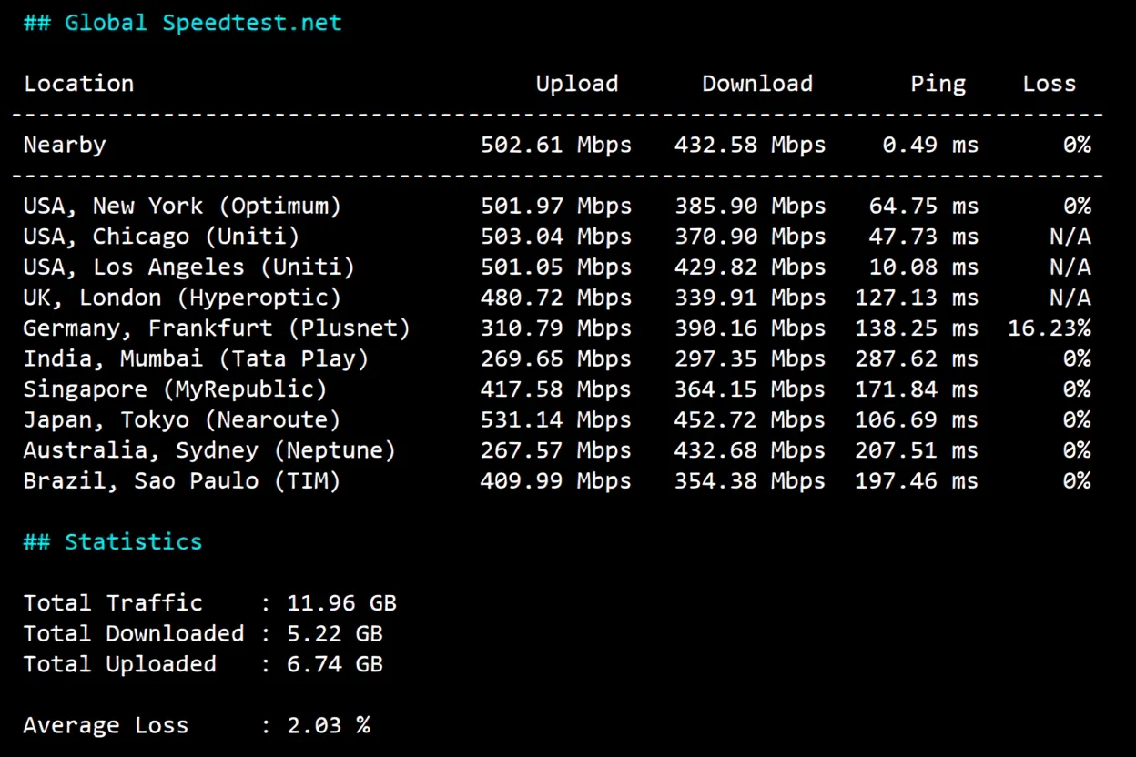 Review of noslacloud's San Jose US VPS: Premium Routes for All Three Networks/Excellent IP Unlocking Performance - Image 4