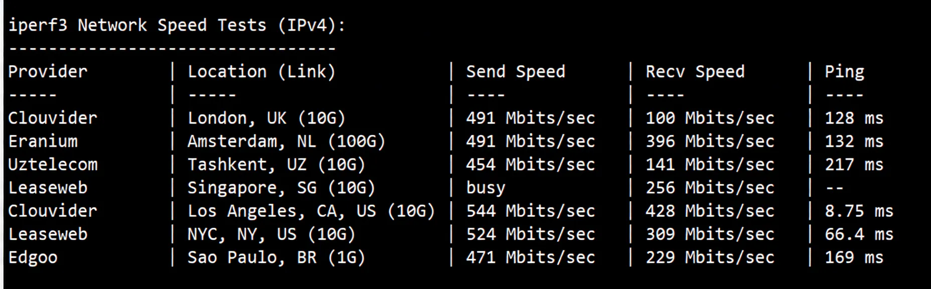 Review of noslacloud's San Jose US VPS: Premium Routes for All Three Networks/Excellent IP Unlocking Performance - Image 6