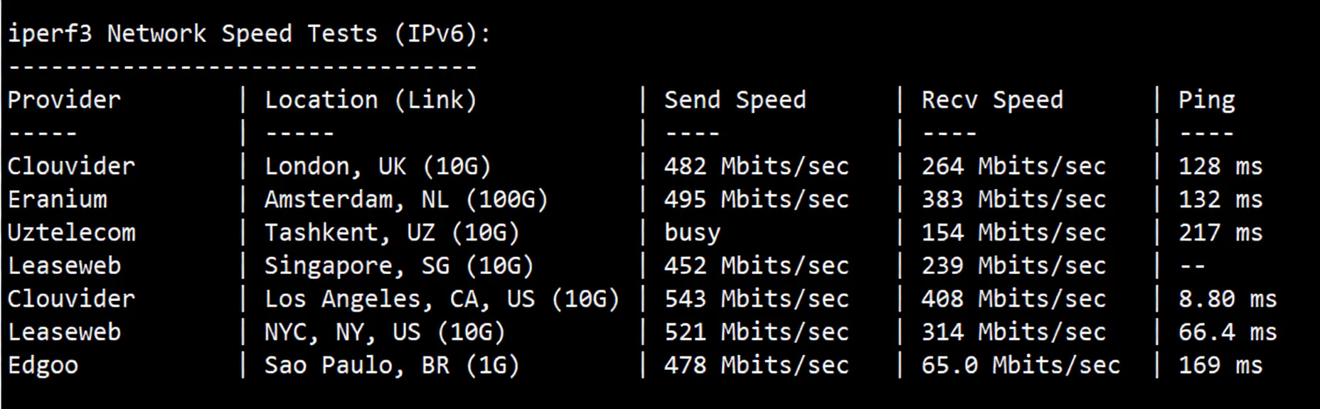 Review of noslacloud's San Jose US VPS: Premium Routes for All Three Networks/Excellent IP Unlocking Performance - Image 7