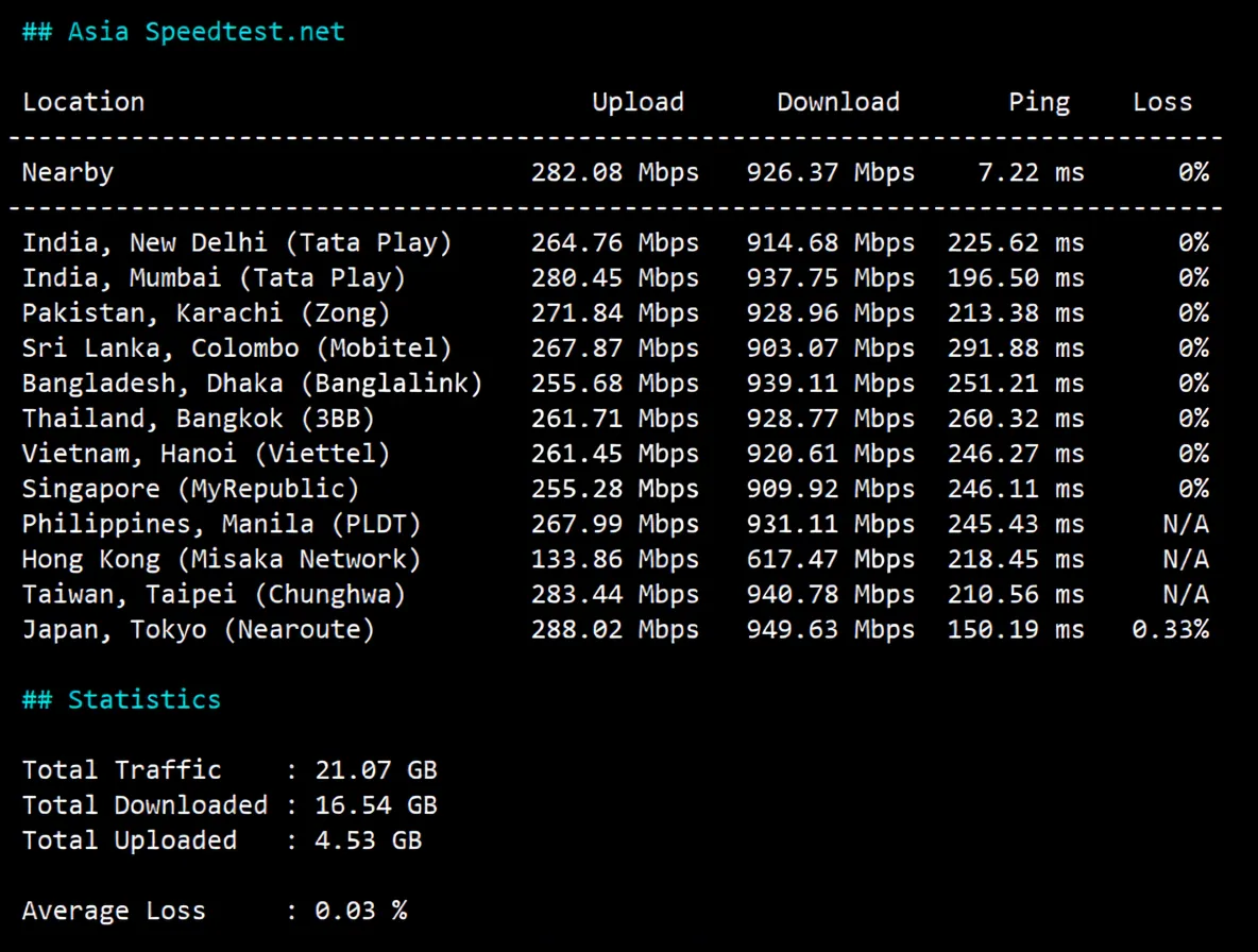 Detailed Review of uqidc Canada VPS, Native Canada IP Unlocks TikTok etc./Built-in DDoS Protection - Image 5