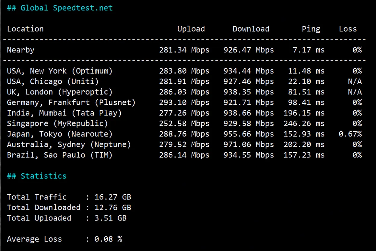 Detailed Review of uqidc Canada VPS, Native Canada IP Unlocks TikTok etc./Built-in DDoS Protection - Image 4