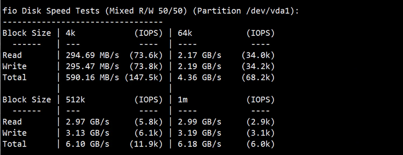 Detailed Review of uqidc Canada VPS, Native Canada IP Unlocks TikTok etc./Built-in DDoS Protection - Image 3