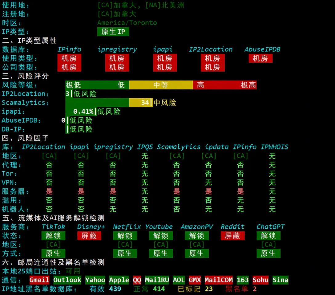 Detailed Review of uqidc Canada VPS, Native Canada IP Unlocks TikTok etc./Built-in DDoS Protection - Image 8
