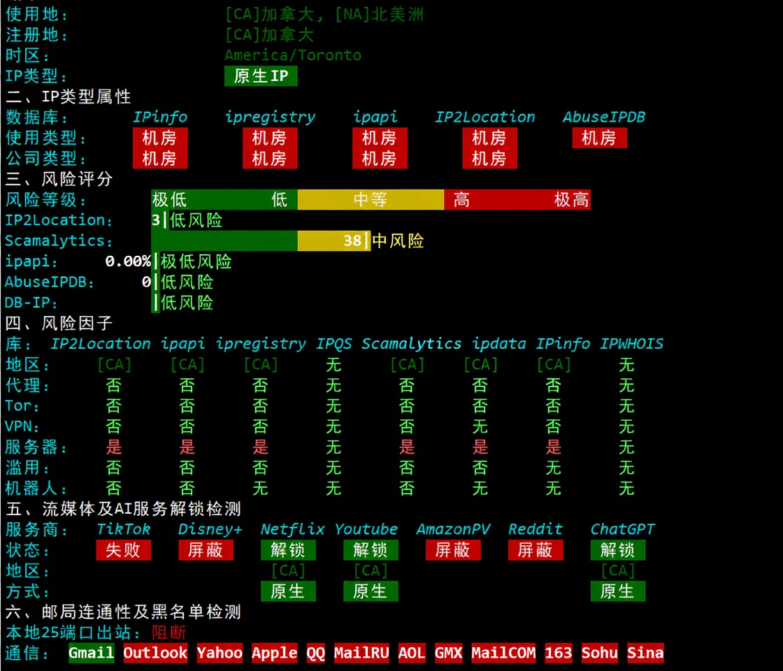 Detailed Review of uqidc Canada VPS, Native Canada IP Unlocks TikTok etc./Built-in DDoS Protection - Image 11