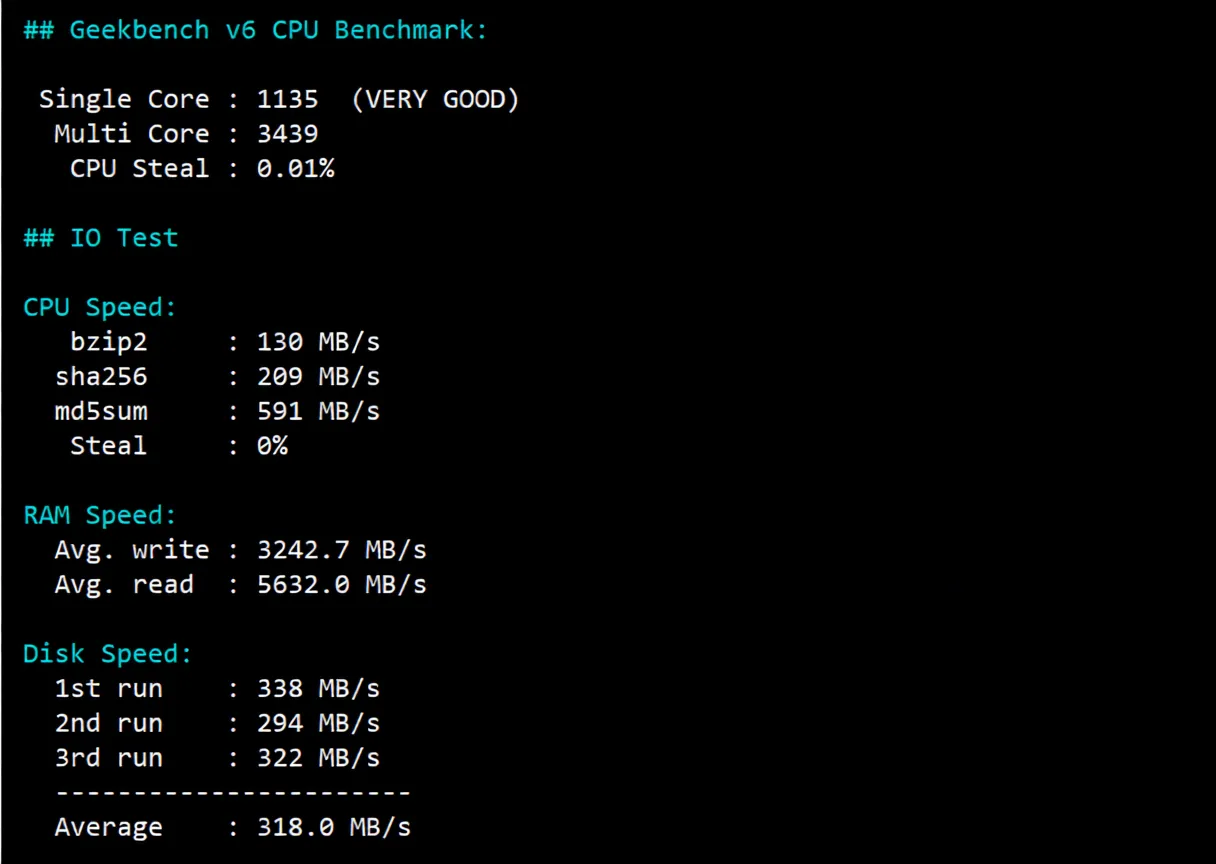 Detailed Review of uqidc Canada VPS, Native Canada IP Unlocks TikTok etc./Built-in DDoS Protection - Image 14