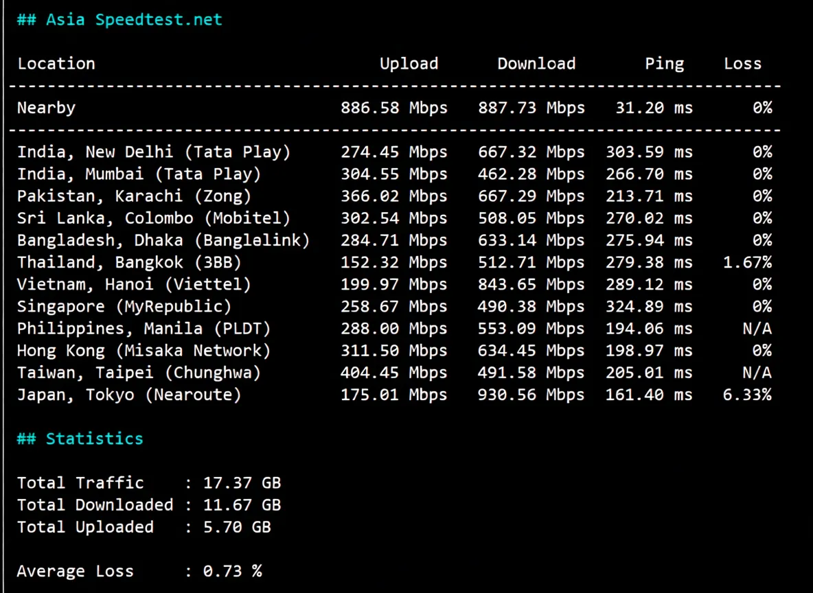 Detailed Review of uqidc Tampa VPS: Native US IP with Excellent Streaming Unblocking and Strong Performance - Image 5
