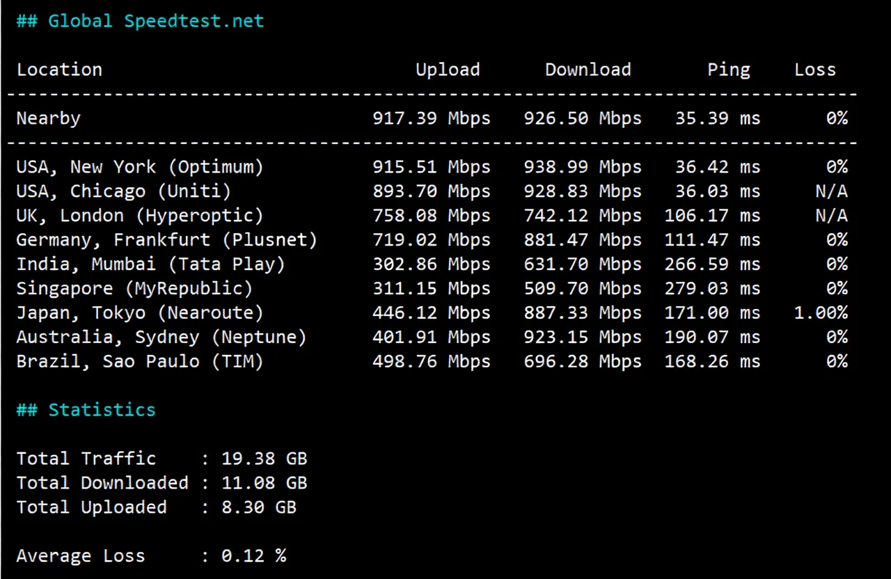 Detailed Review of uqidc Tampa VPS: Native US IP with Excellent Streaming Unblocking and Strong Performance - Image 4
