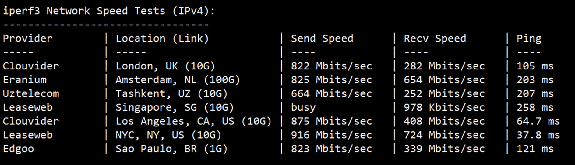 Detailed Review of uqidc Tampa VPS: Native US IP with Excellent Streaming Unblocking and Strong Performance - Image 6