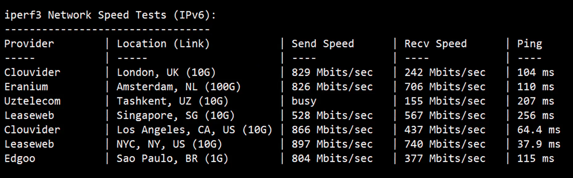 Detailed Review of uqidc Tampa VPS: Native US IP with Excellent Streaming Unblocking and Strong Performance - Image 7