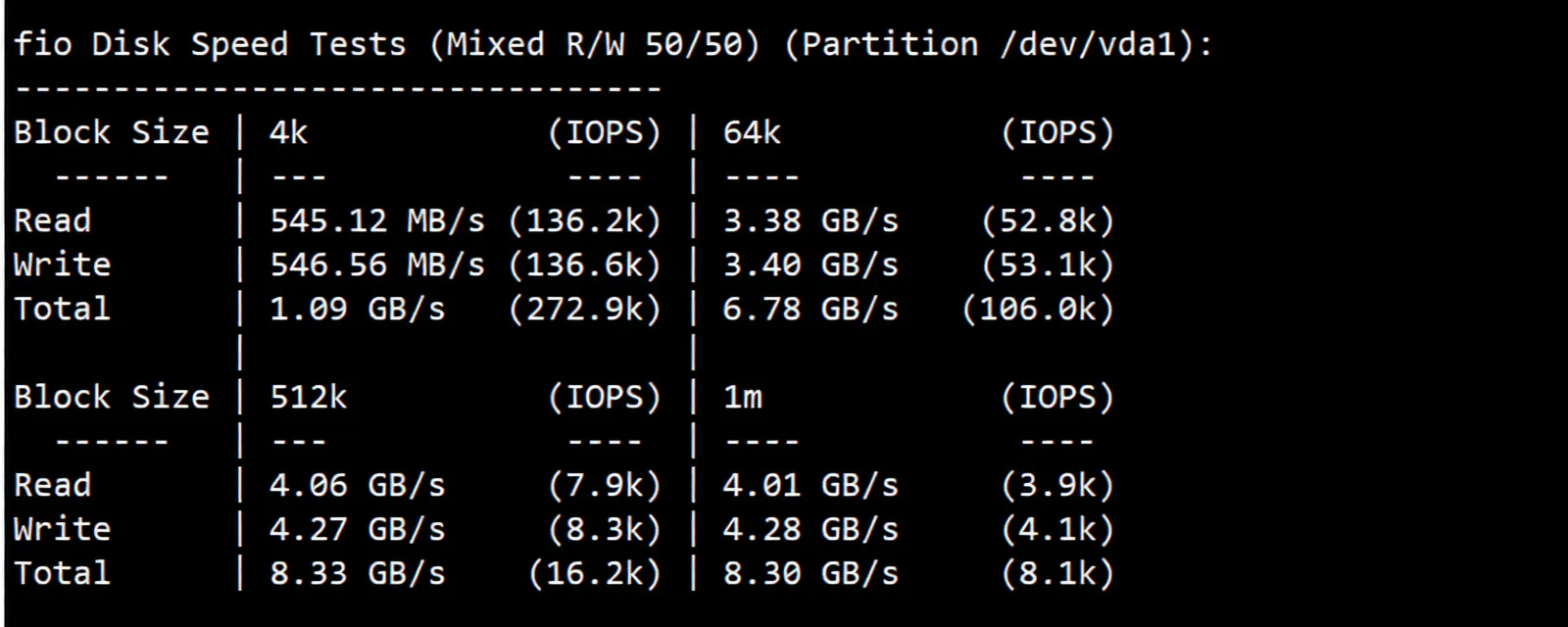 Detailed Review of uqidc Tampa VPS: Native US IP with Excellent Streaming Unblocking and Strong Performance - Image 3