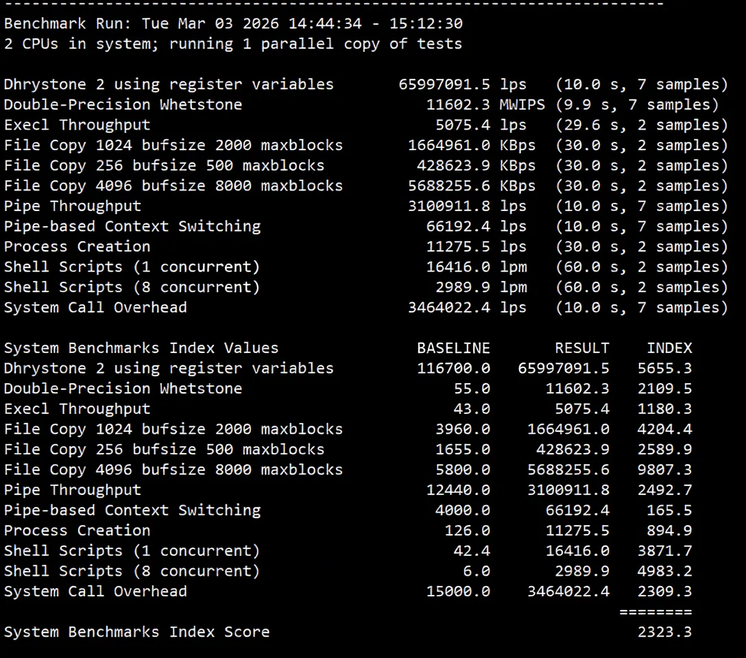 Detailed Review of uqidc Tampa VPS: Native US IP with Excellent Streaming Unblocking and Strong Performance - Image 16