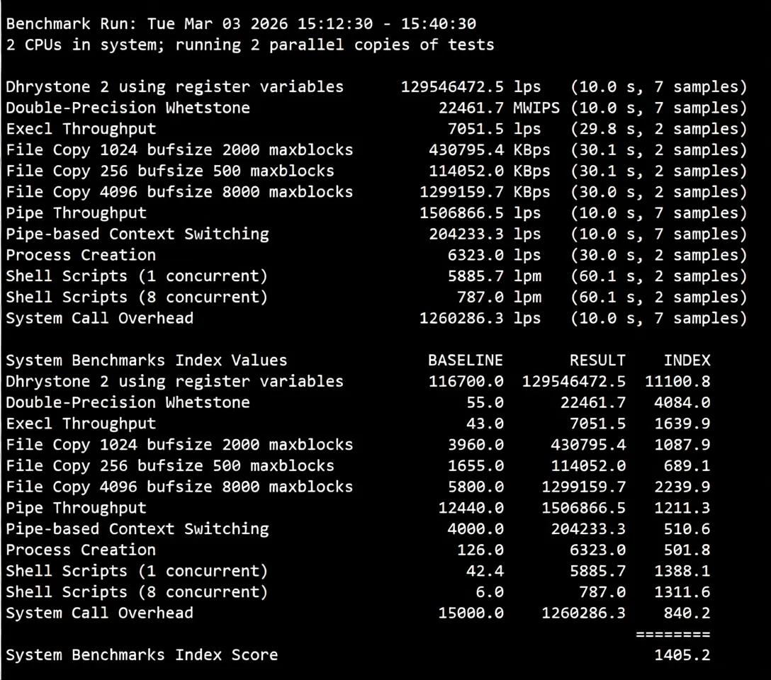Detailed Review of uqidc Tampa VPS: Native US IP with Excellent Streaming Unblocking and Strong Performance - Image 17