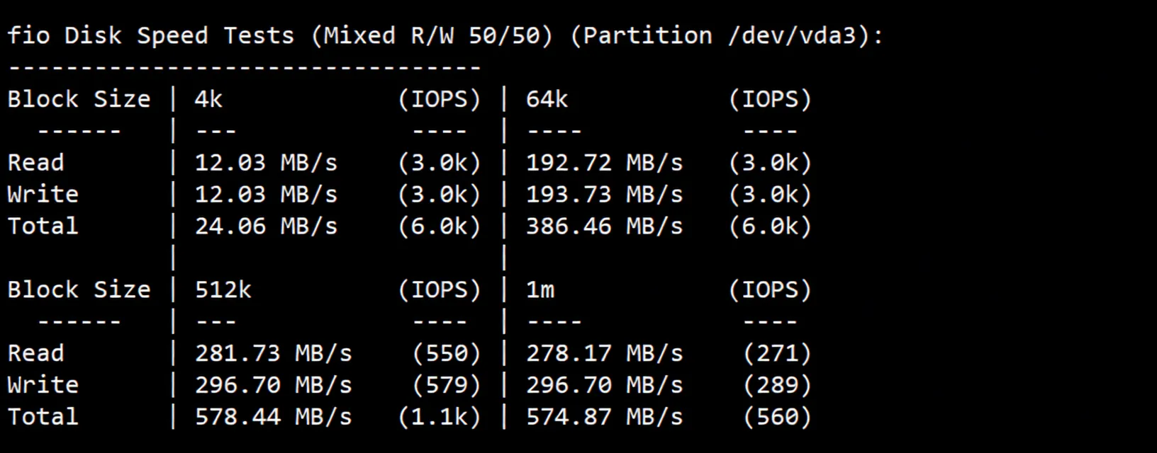 Detailed Review of YinNet Malaysia Native Dual-ISP Residential IP VPS Series - Excellent Unblocking Performance! - Image 3