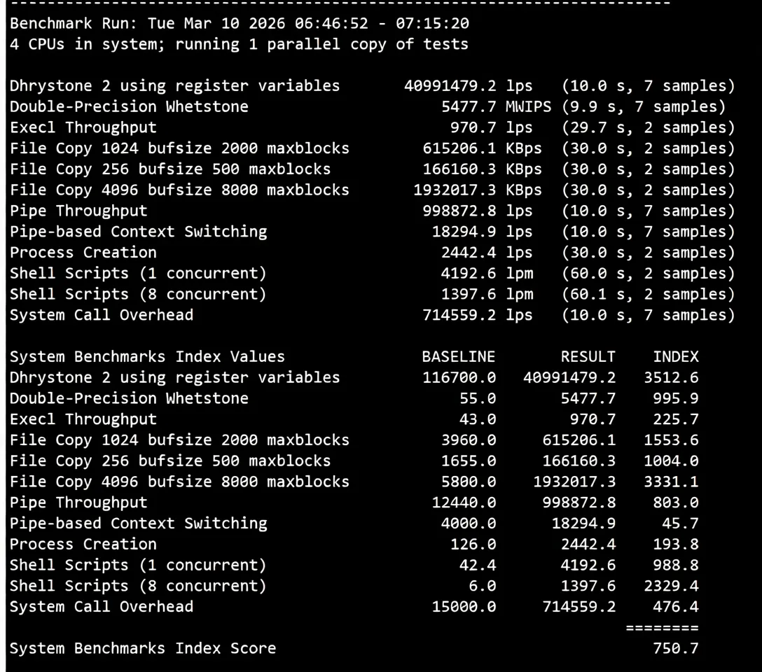 Detailed Review of YinNet Malaysia Native Dual-ISP Residential IP VPS Series - Excellent Unblocking Performance! - Image 11