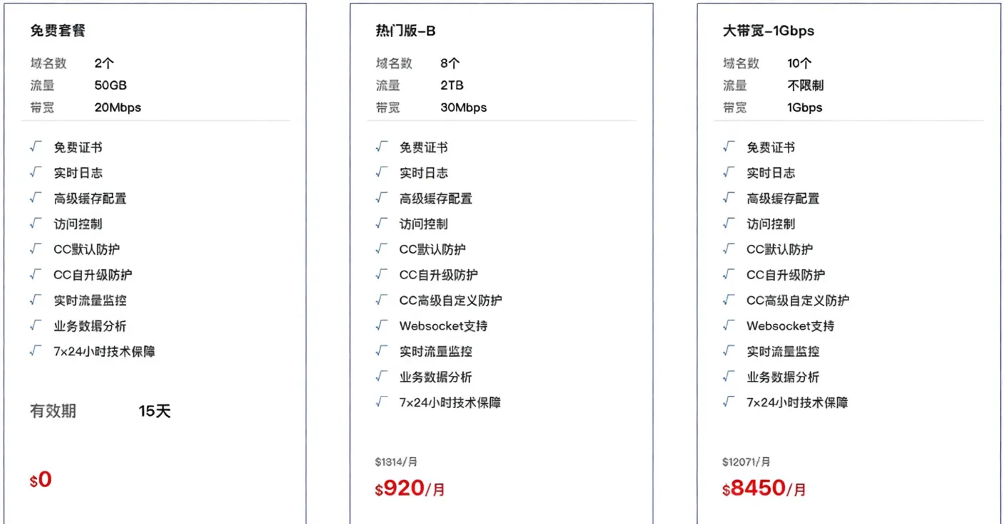 Aiwcloud High-Defense CDN, Mainland Nodes No ICP Filing/No Real-Name Required, Solves Mobile ISP Blocking, Self-Developed System/Withstands DDoS Attacks - Image 2