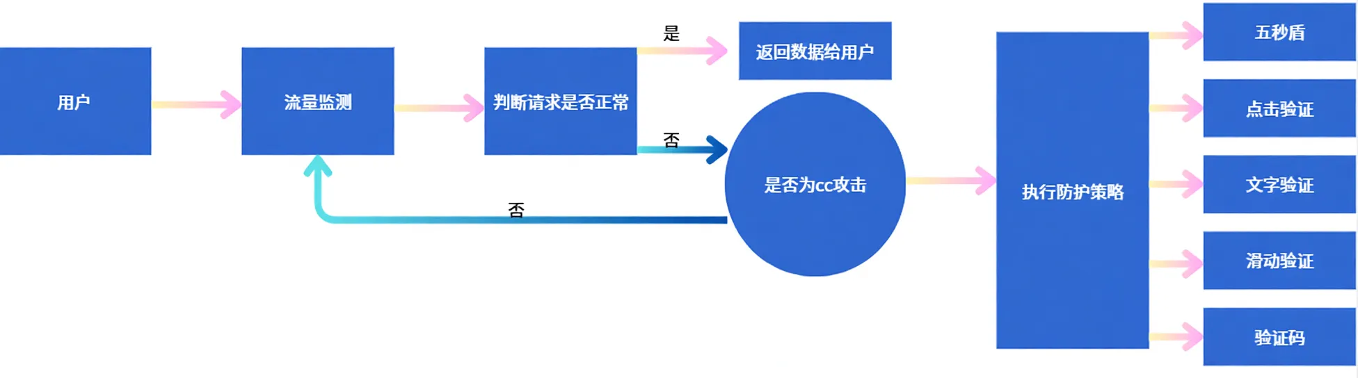 Aiwcloud High-Defense CDN, Mainland Nodes No ICP Filing/No Real-Name Required, Solves Mobile ISP Blocking, Self-Developed System/Withstands DDoS Attacks - Image 3