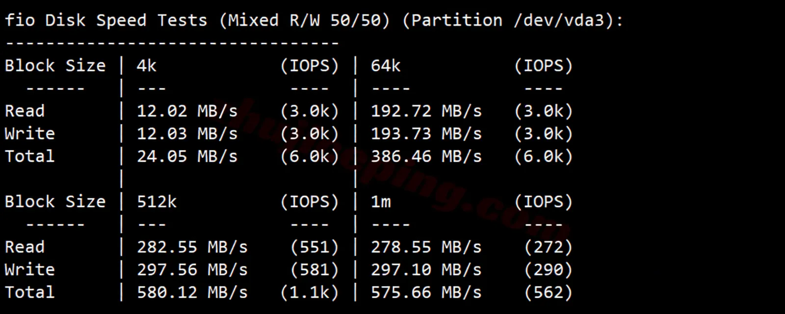 Review of YinYun France Dual ISP Residential IP VPS, Unlocking TikTok/ChatGPT and More - Image 3