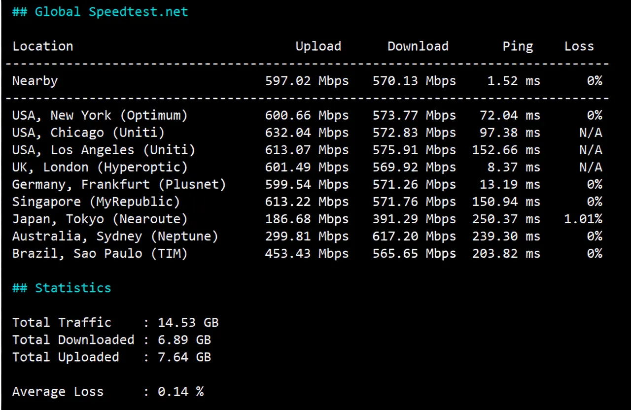 Review of YinYun France Dual ISP Residential IP VPS, Unlocking TikTok/ChatGPT and More - Image 4