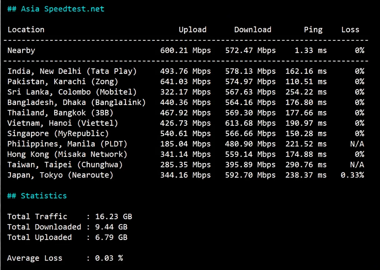 Review of YinYun France Dual ISP Residential IP VPS, Unlocking TikTok/ChatGPT and More - Image 5