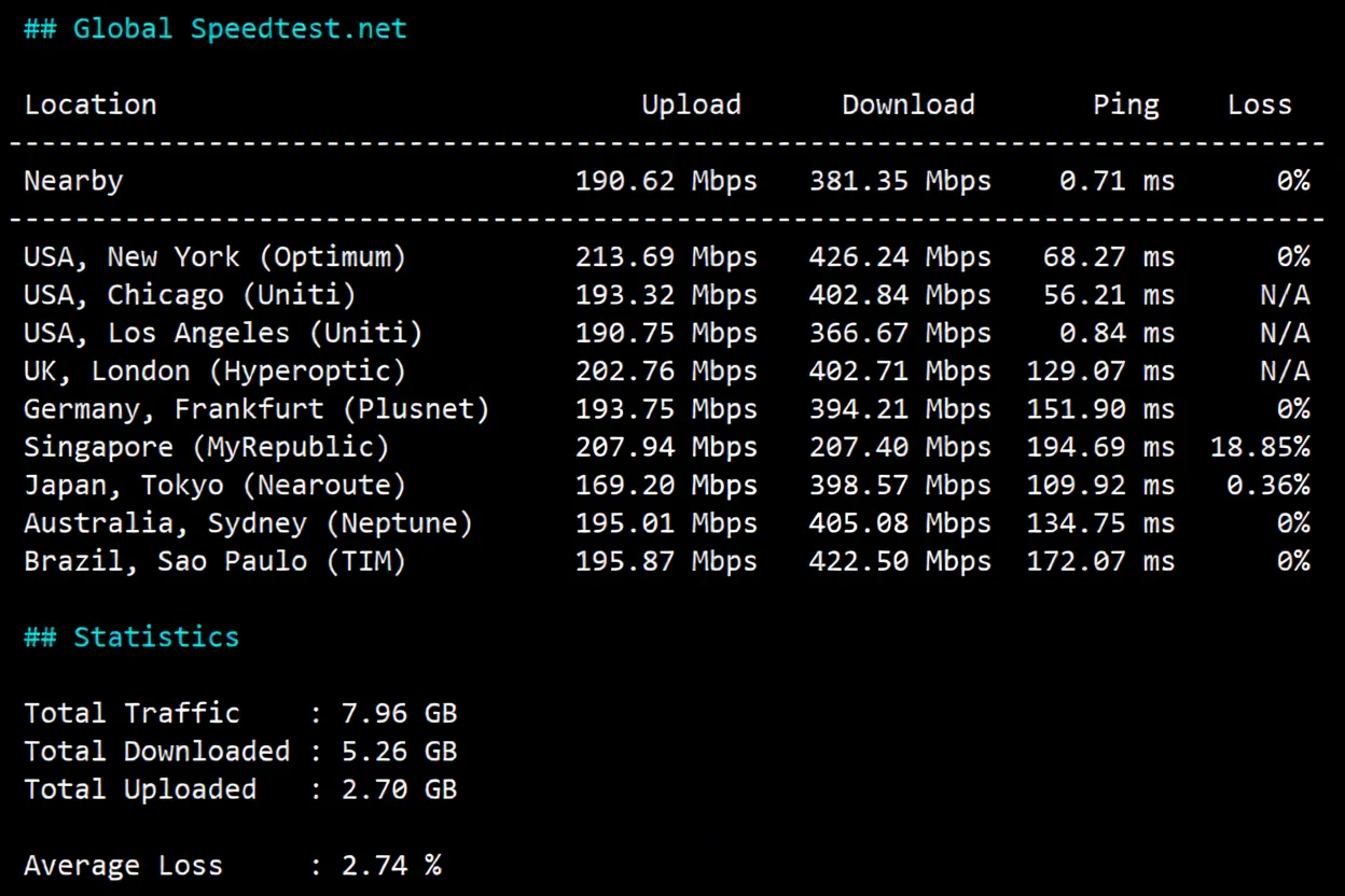 SurferCloud US Los Angeles Cloud Server Review: Unlocks TikTok/ChatGPT/Claude/Gemini and More - Image 5