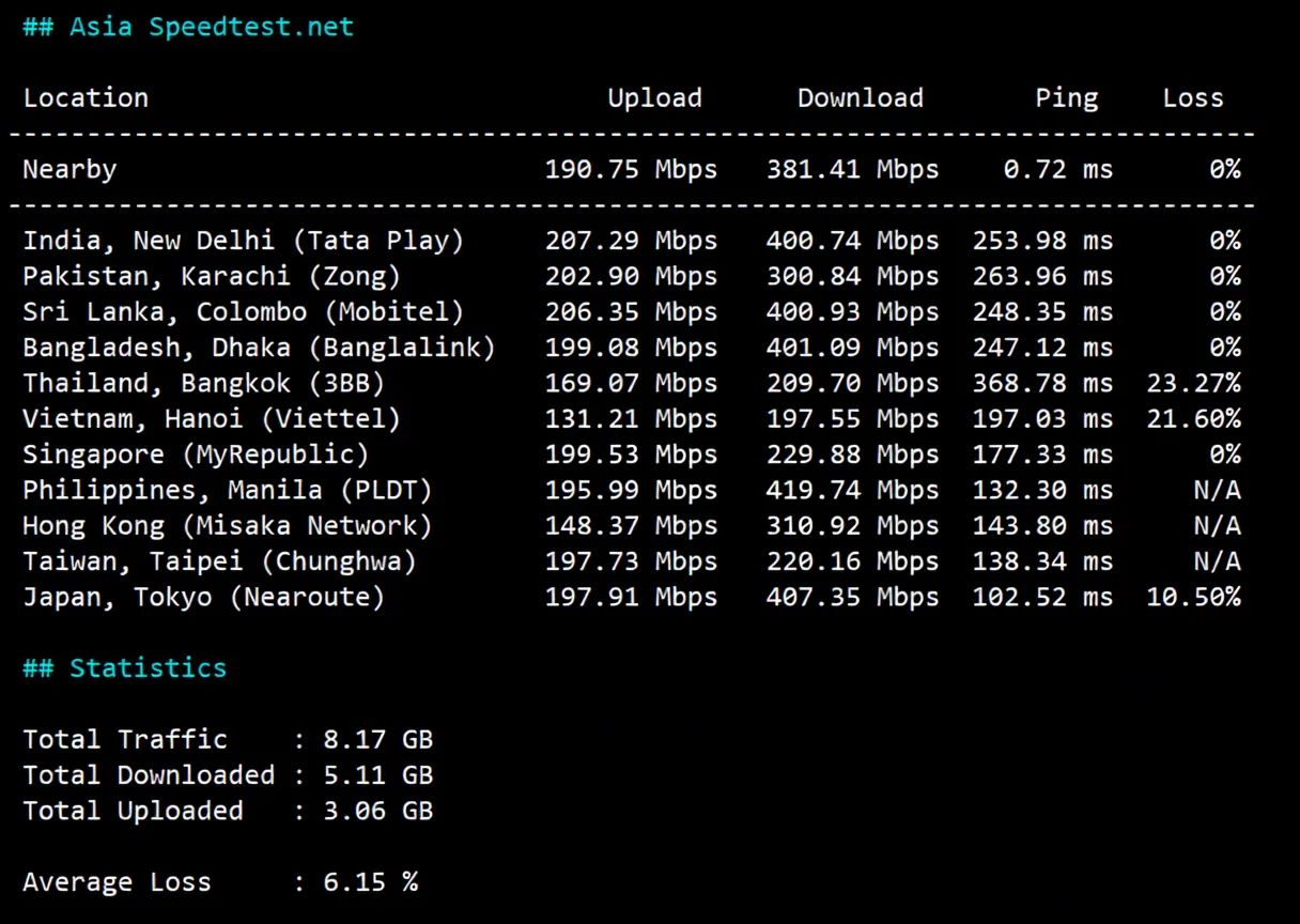 SurferCloud US Los Angeles Cloud Server Review: Unlocks TikTok/ChatGPT/Claude/Gemini and More - Image 6