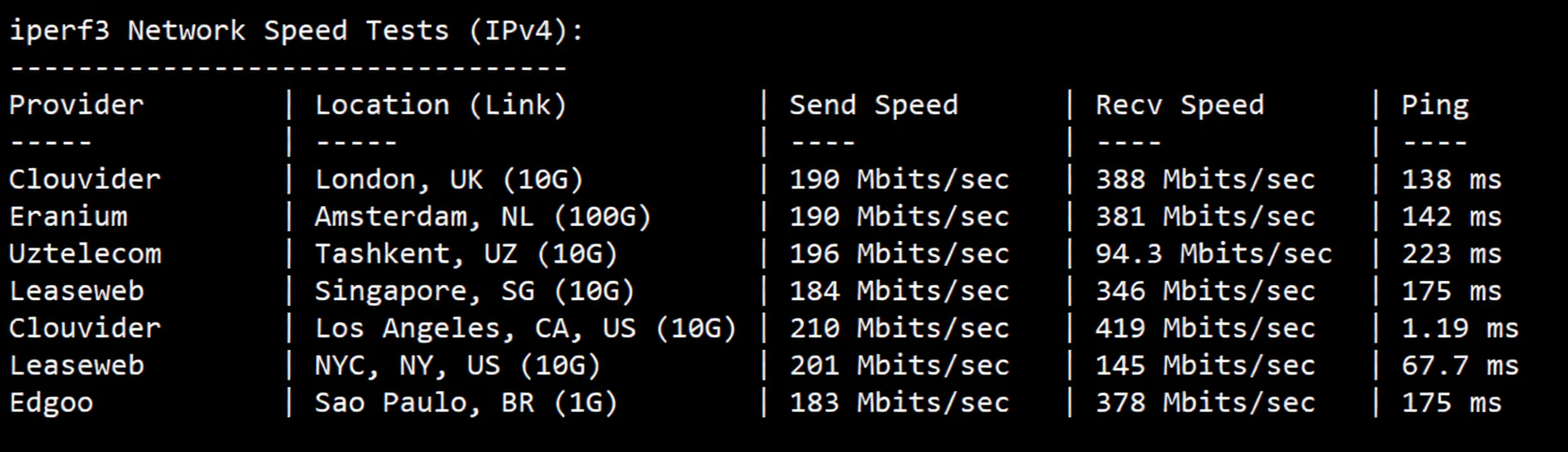 SurferCloud US Los Angeles Cloud Server Review: Unlocks TikTok/ChatGPT/Claude/Gemini and More - Image 7