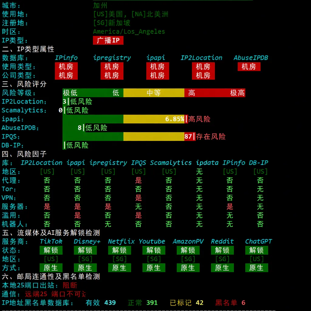 SurferCloud US Los Angeles Cloud Server Review: Unlocks TikTok/ChatGPT/Claude/Gemini and More - Image 8