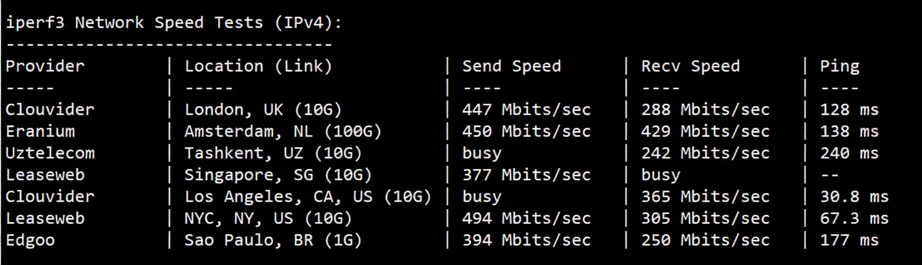 Review of inet.ws Vancouver Canada VPS, Suitable for China Unicom/Mobile, Unlocks TikTok/ChatGPT etc. - Image 6
