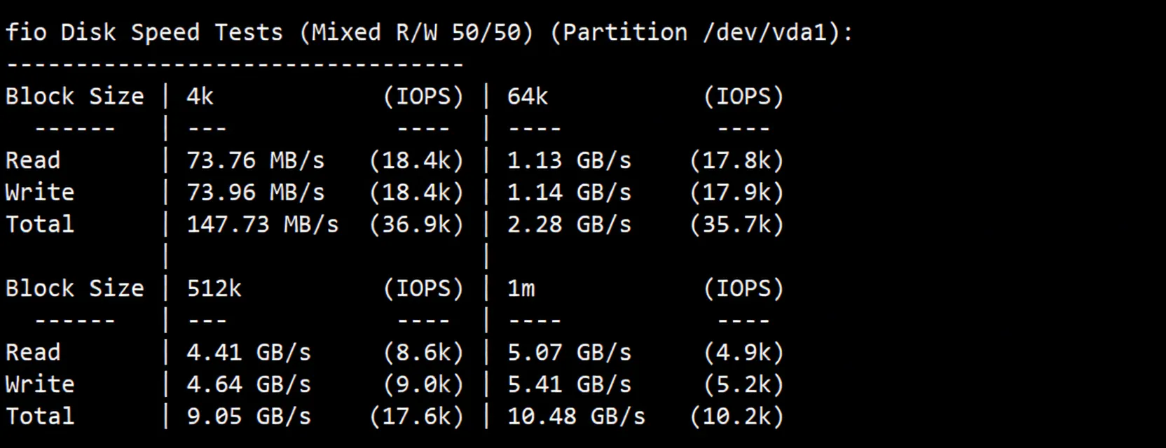 Review of inet.ws Vancouver Canada VPS, Suitable for China Unicom/Mobile, Unlocks TikTok/ChatGPT etc. - Image 3