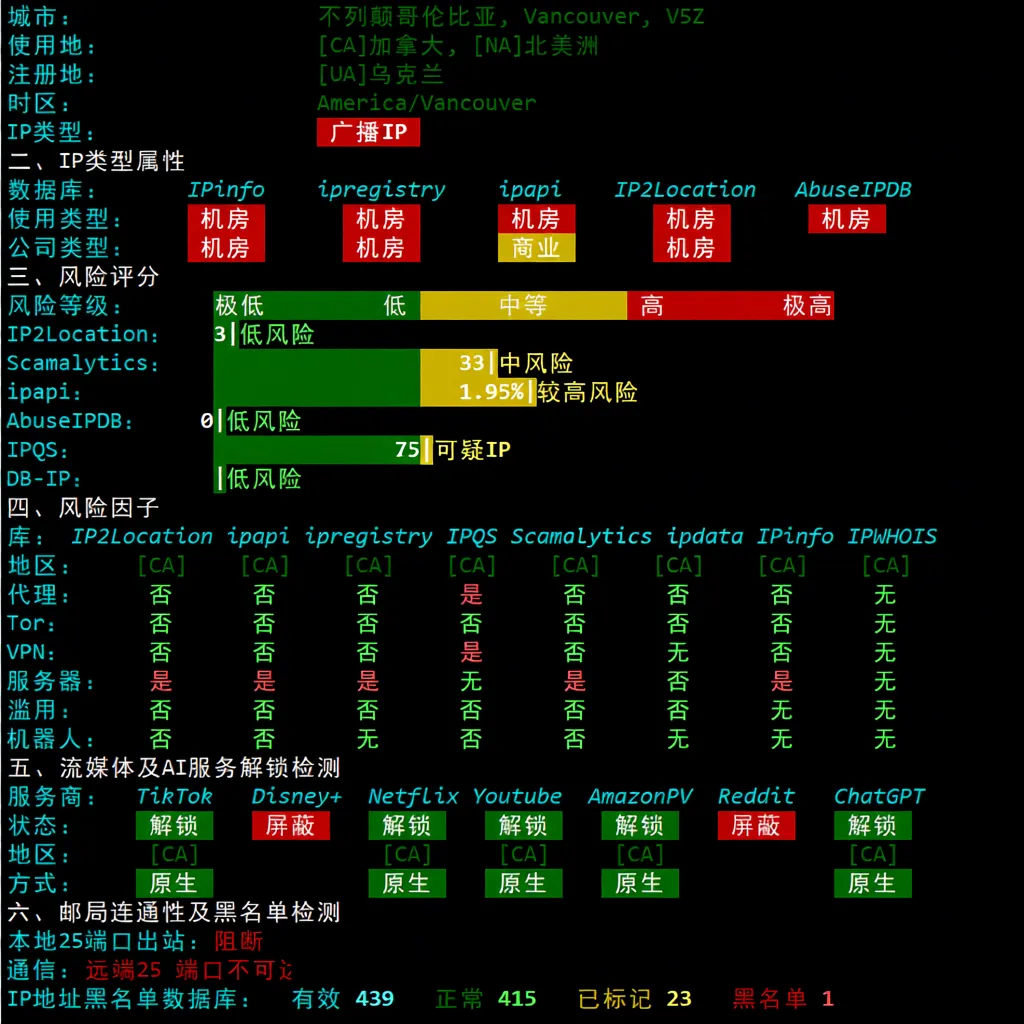 Review of inet.ws Vancouver Canada VPS, Suitable for China Unicom/Mobile, Unlocks TikTok/ChatGPT etc. - Image 7