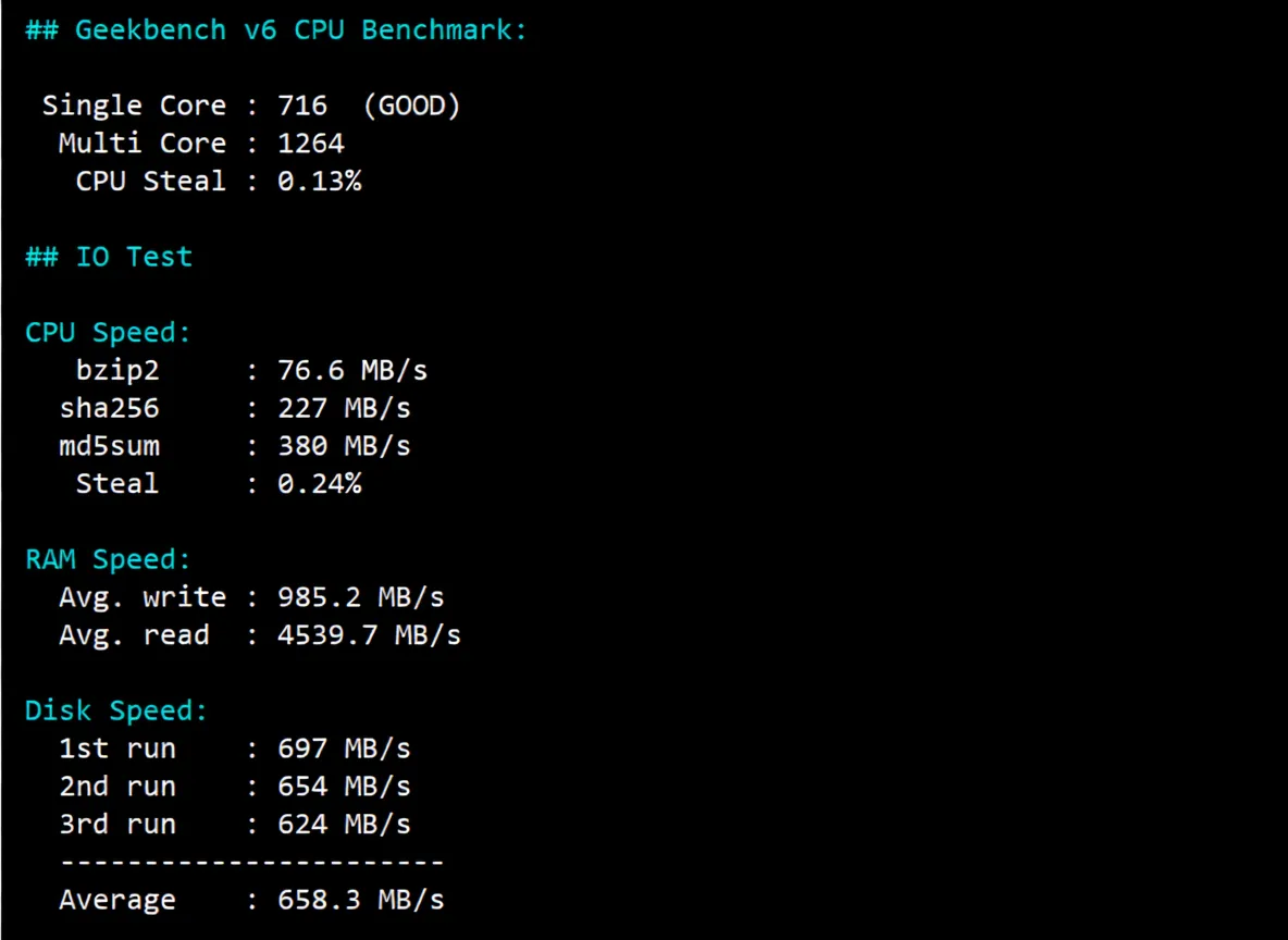Review of inet.ws Vancouver Canada VPS, Suitable for China Unicom/Mobile, Unlocks TikTok/ChatGPT etc. - Image 10