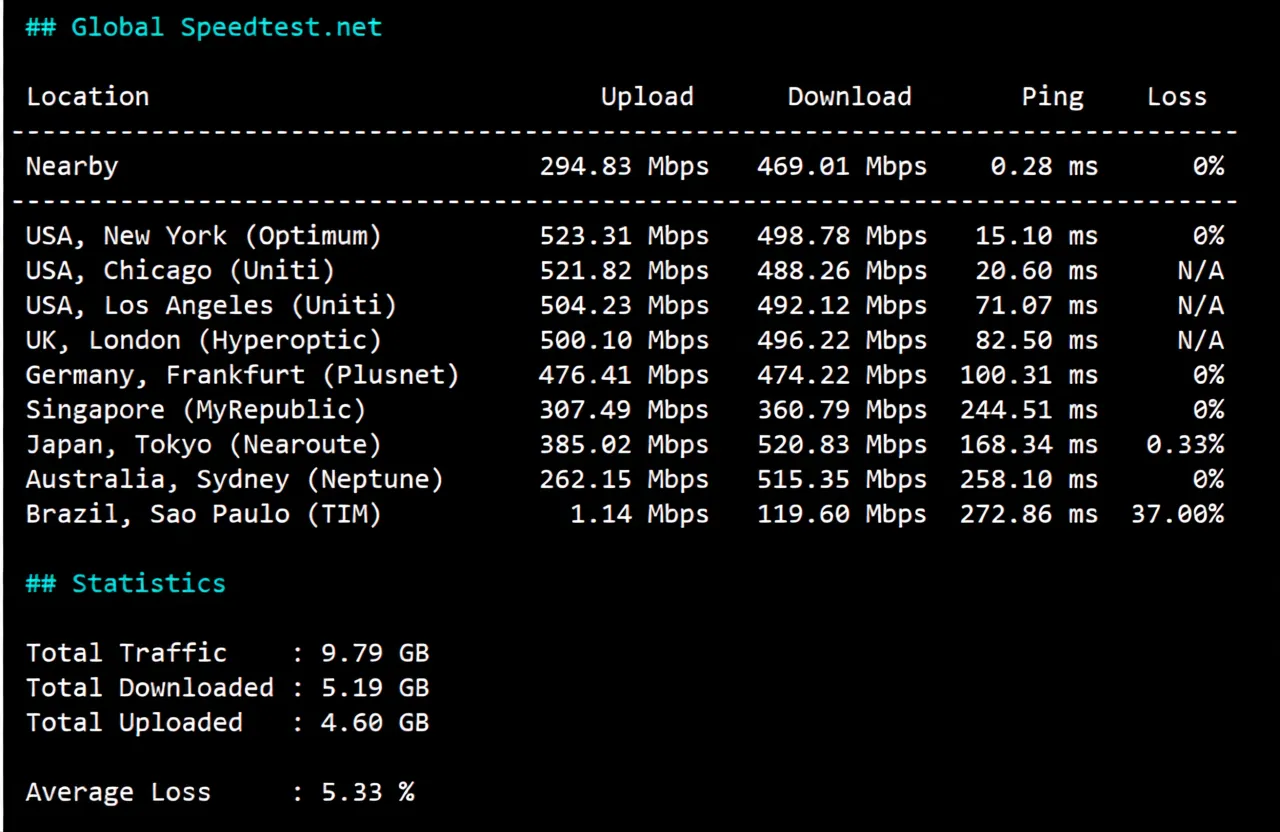 Review of inet.ws Toronto Canada VPS: High Traffic/Unblocks TikTok/ChatGPT/Claude and More - Image 4