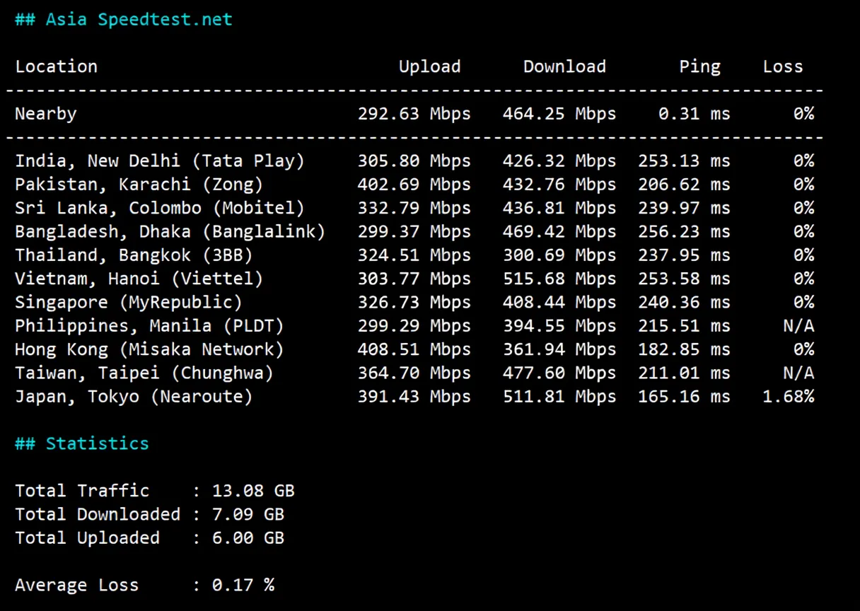 Review of inet.ws Toronto Canada VPS: High Traffic/Unblocks TikTok/ChatGPT/Claude and More - Image 5