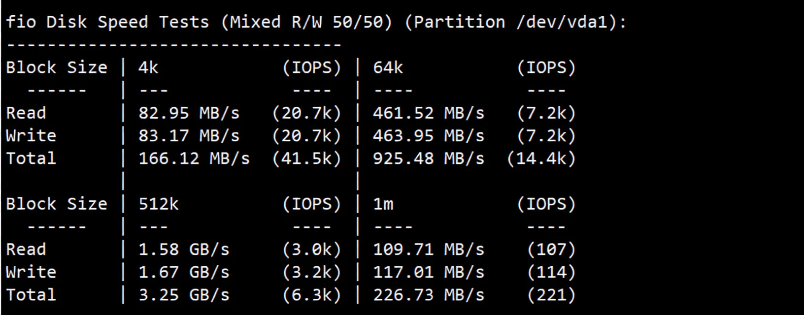Review of inet.ws Toronto Canada VPS: High Traffic/Unblocks TikTok/ChatGPT/Claude and More - Image 3