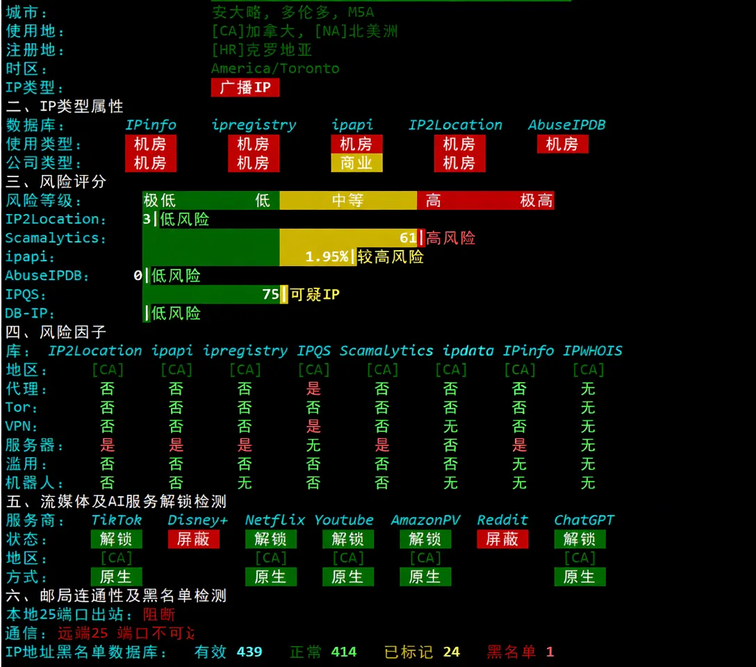 Review of inet.ws Toronto Canada VPS: High Traffic/Unblocks TikTok/ChatGPT/Claude and More - Image 7