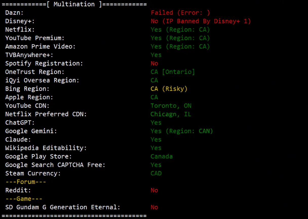 Review of inet.ws Toronto Canada VPS: High Traffic/Unblocks TikTok/ChatGPT/Claude and More - Image 8