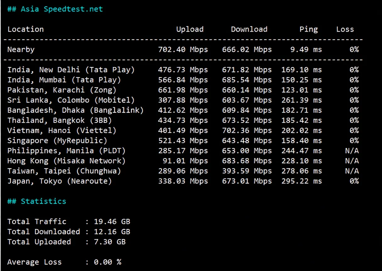 Review of Yinyun Germany Dual ISP Residential IP VPS, Unlocks TikTok/ChatGPT/Claude/Gemini/Disney/Netflix/Reddit and More - Image 5