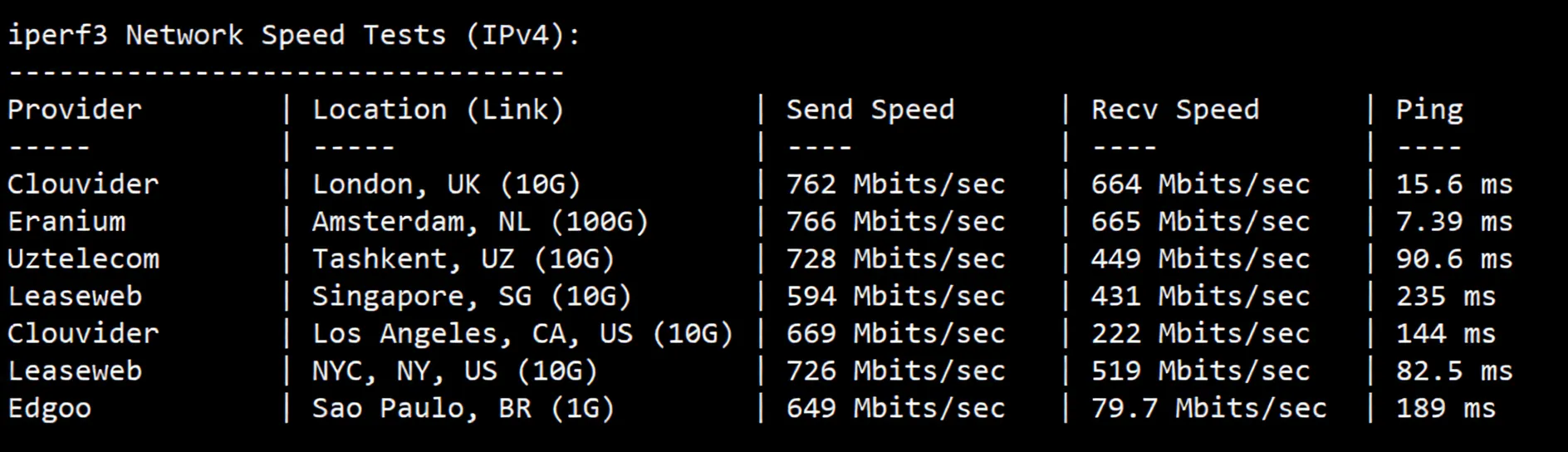 Review of Yinyun Germany Dual ISP Residential IP VPS, Unlocks TikTok/ChatGPT/Claude/Gemini/Disney/Netflix/Reddit and More - Image 6